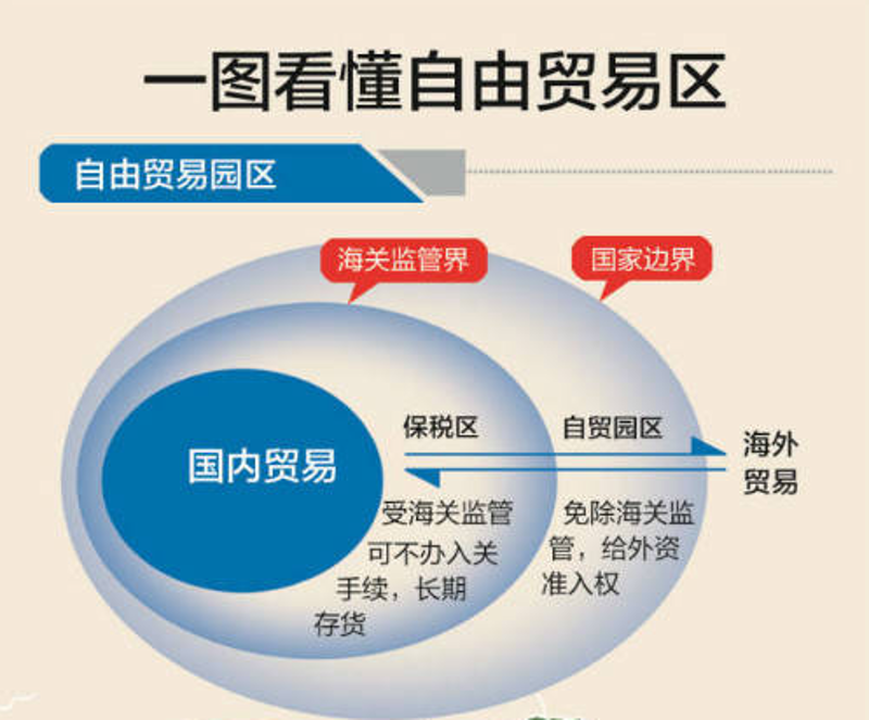 自贸区的机遇与挑战：企业注册地址的选择