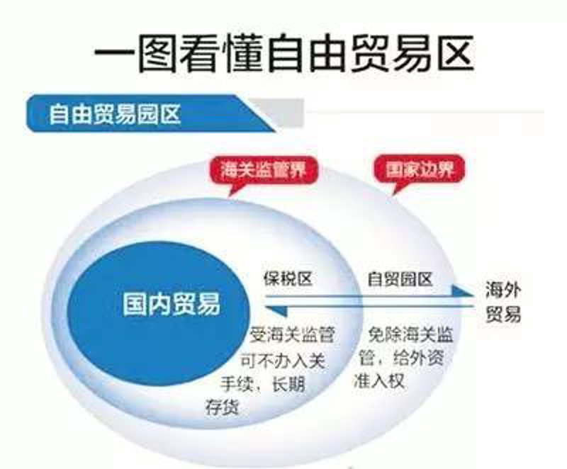 探索陕西自贸区发展新机遇